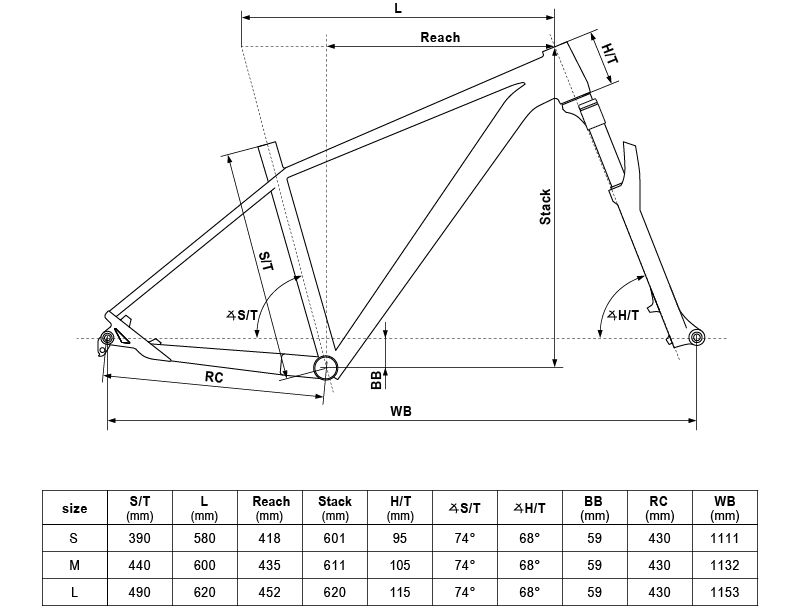 Geometry